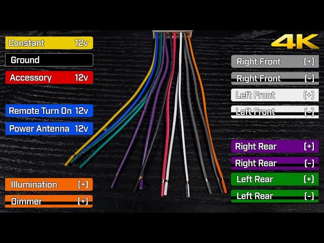  Aftermarket Car Stereo Wire Colors Guide